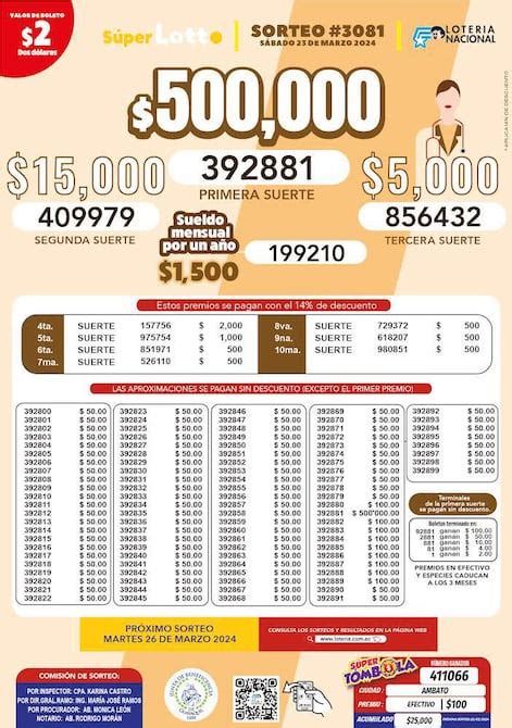 lotto 3081 boletin oficial|Lotería Nacional, sorteo 3081: estos son los números ganadores .